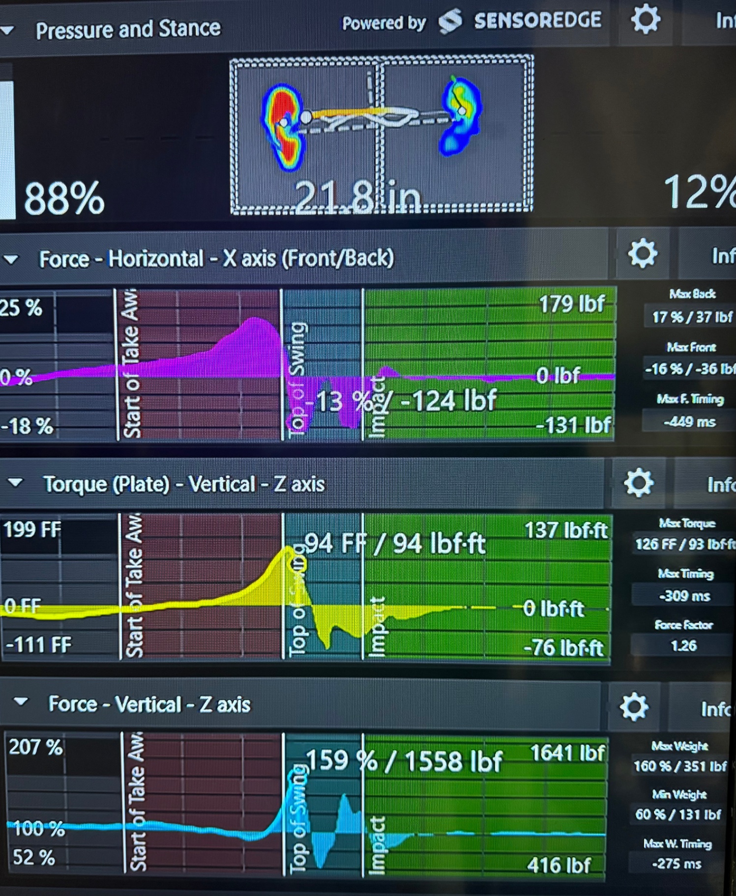 Swing Catalyst force analysis showing horizontal, vertical, and rotational forces during a golf swing